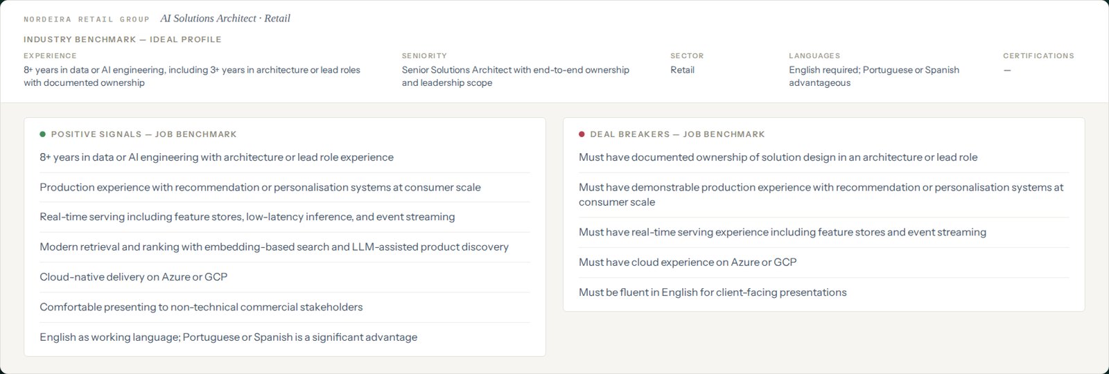 The job benchmark: the ideal profile, seven positive signals and five deal breakers for the role